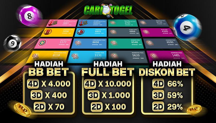 Daftar Togel BCA: Cara Mudah dan Aman untuk Bermain Togel Online